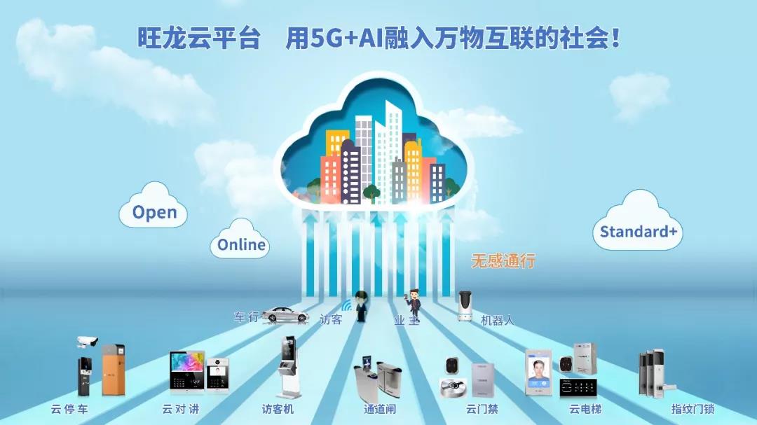 万物互联-BSport体育官网云平台助力地产/物业转型升级