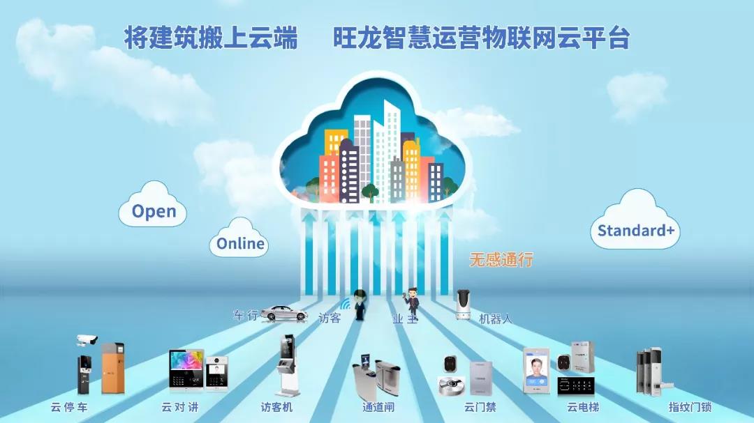 BSport体育官网智能物联云平台有什么特点？