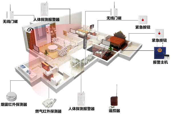 前沿技术加持 防盗报警迎来新发展，新机遇！