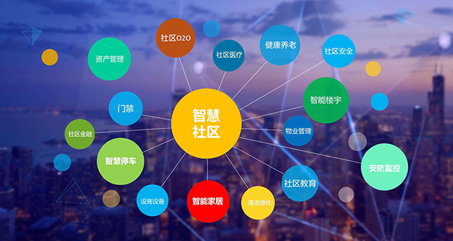 智慧社区和智能家居推动楼宇对讲扩展和融合性发展！
