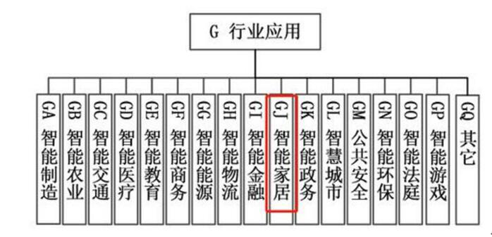 人工智能产业标准化制定要来了？