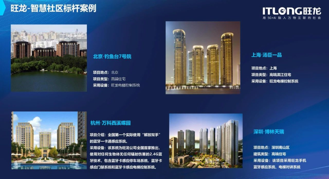 BSport体育官网-智慧社区案例