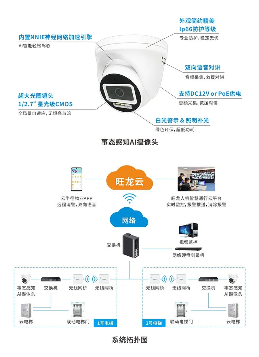 BSport体育官网发布电梯事态感知智能预警系统，阻止电瓶车乘梯上楼