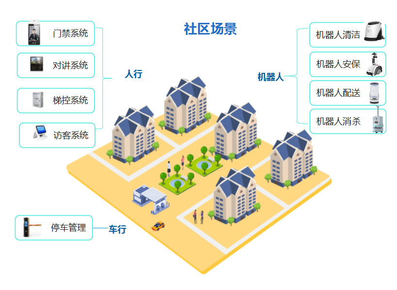 BSport体育官网智慧社区空间人机无感通行解决方案有哪些功能亮点？