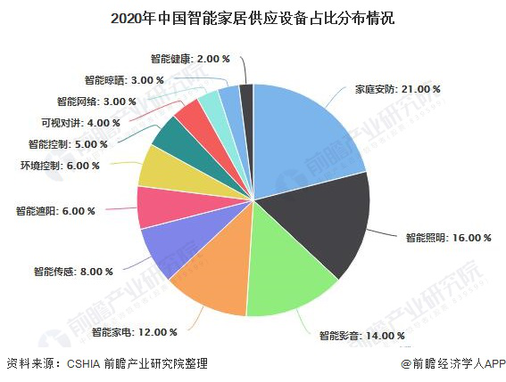 政策和技术推动，家庭安防向智能化升级