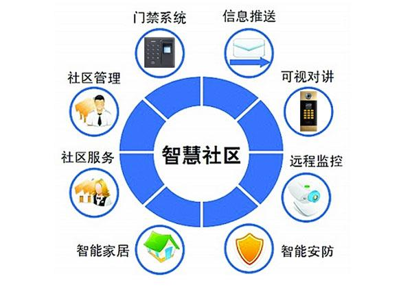 智慧社区新篇章：BSport体育官网智能科技引领人机无感通行新趋势